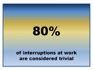 80% of interruptions at work are considered trivial
