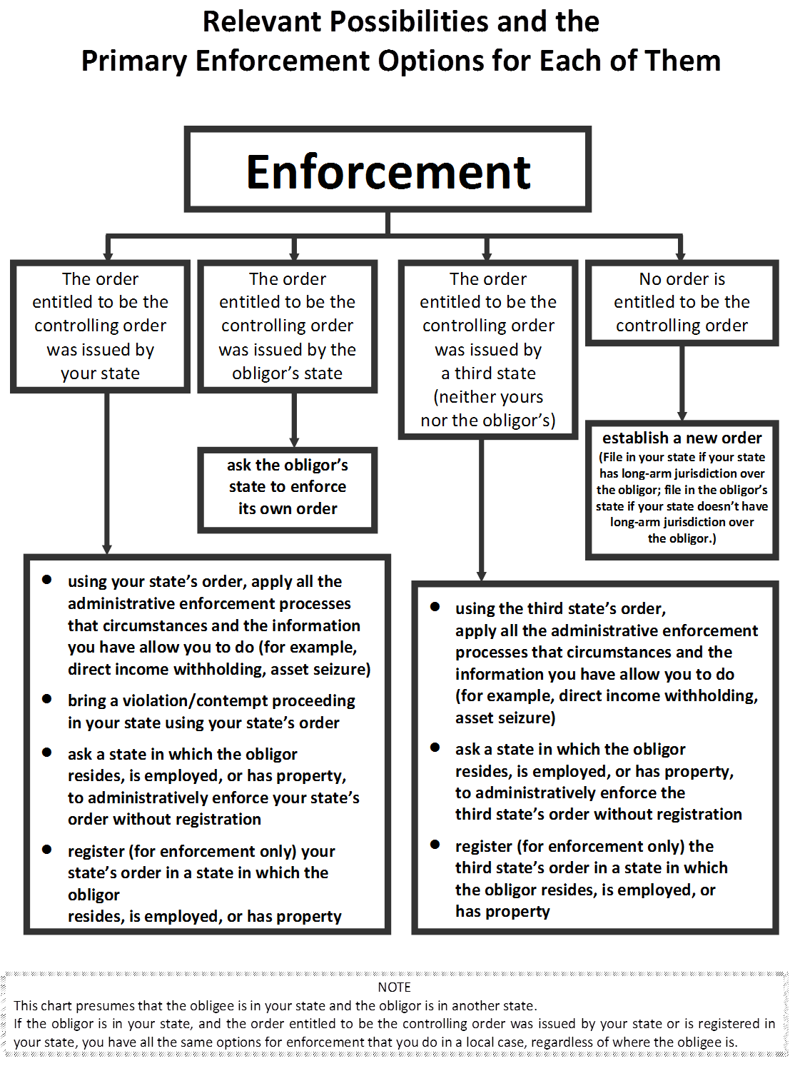 Author created image – Insert where indicated within article 