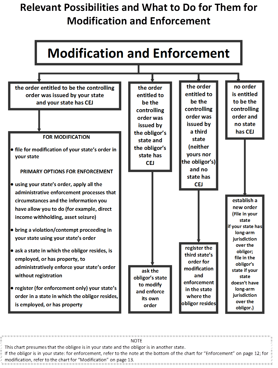 Author created image – Insert where indicated within article 